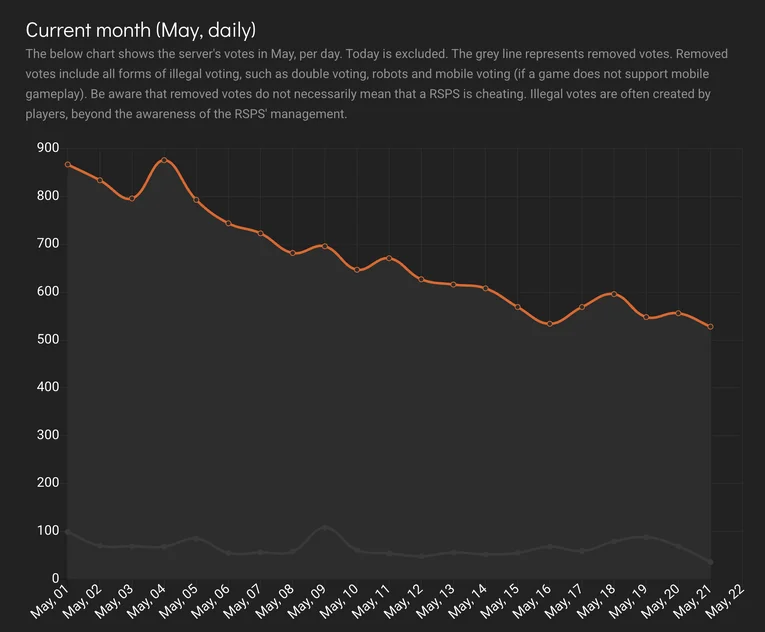 📈 Fresh World Results — SpawnPK’s Comeback Analyzed: image 1